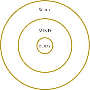 March - Body, Mind, Spirit Layers