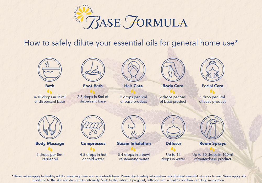 Bath Safety: how to use essential oils safely in the bath
